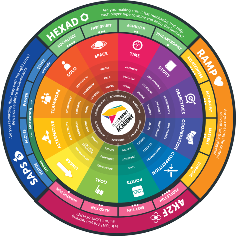 Game Master Framework | BLUErabbit