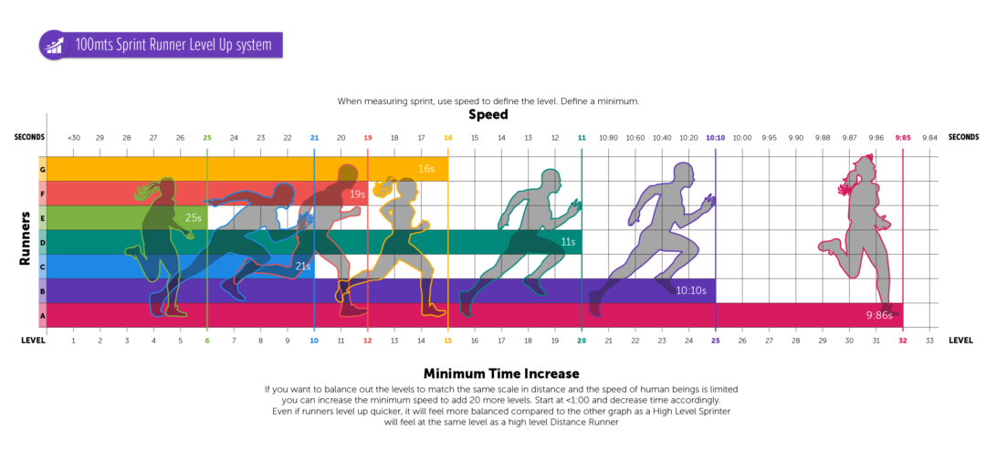 Your Runner Level BLUErabbit