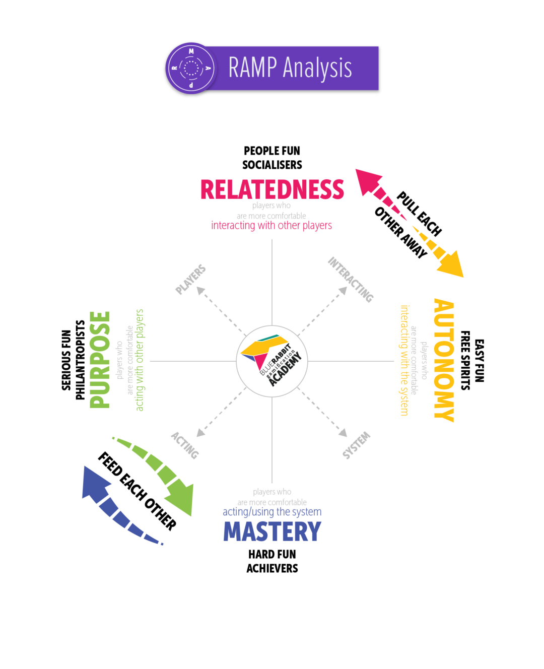 A deeper RAMP analysis BLUErabbit